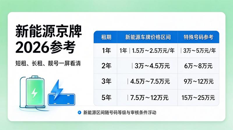 车牌租赁政策